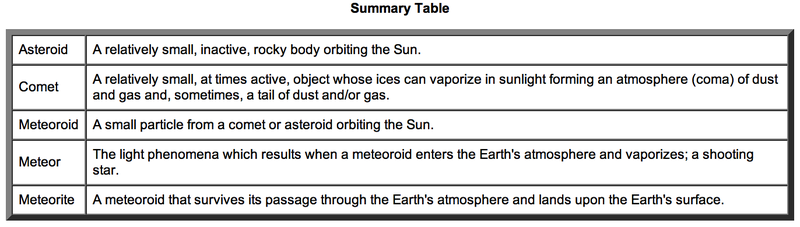 Illustration for article titled 10 Things You Probably Didn't Know About Asteroids, Comets & Other Near Earth Objects